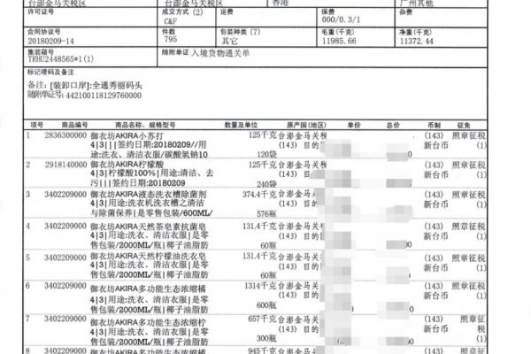 臺(tái)灣洗衣液、洗衣皂、洗衣槽清洗劑等拼柜黃埔進(jìn)口案例